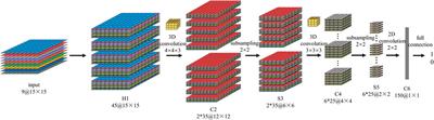 3DCNN landslide susceptibility considering spatial-factor features